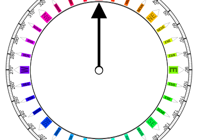 Compass Bearing Card clipart