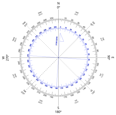 Compass Rose variation East clipart