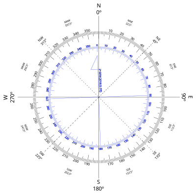 Compass Rose variation West clipart