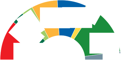Composition du parlement Suisse - Composition of the Swiss Parliament 2011-2015 clipart