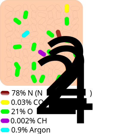 Composition of the atmosphere clipart