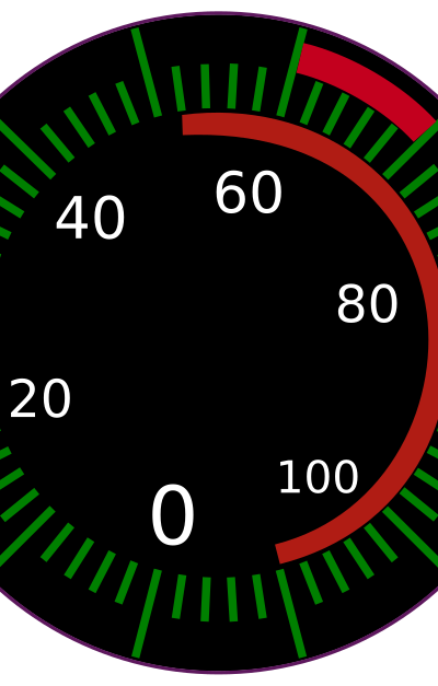 Compteur meter vistess clipart
