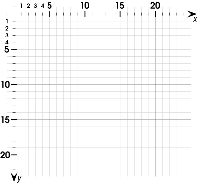 Computer Math Coordinate System clipart