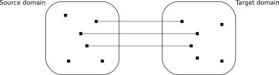 Conceptual metaphor clipart