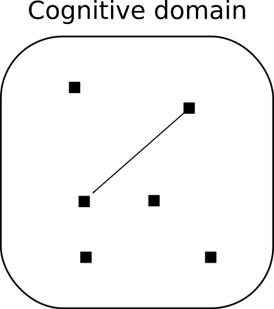 Conceptual metonymy clipart