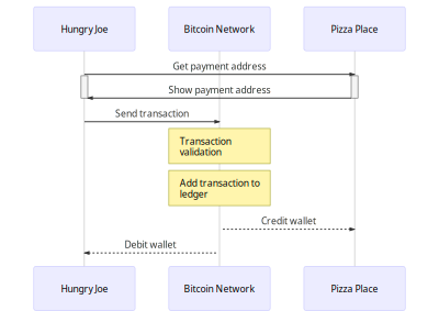 Crypto flow clipart