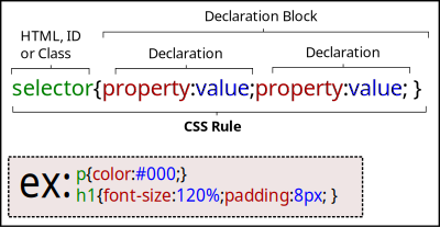 CSS Rule clipart