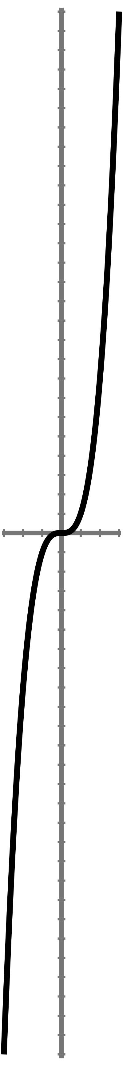 Cubic Curve clipart