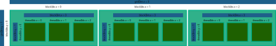 Cuda block layout 1 clipart
