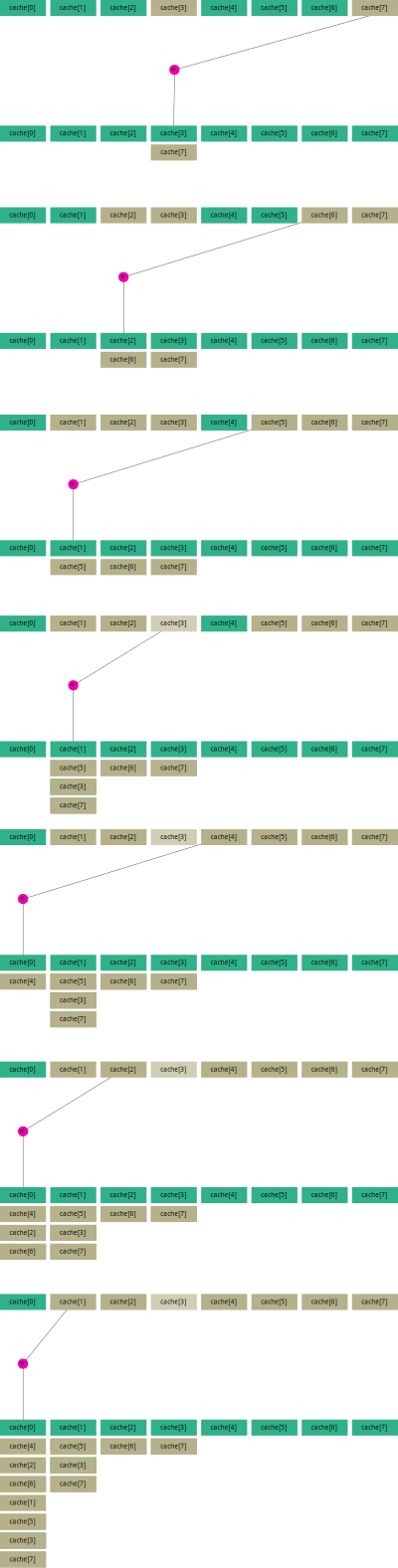Cuda-dot-product-cache-reduction clipart