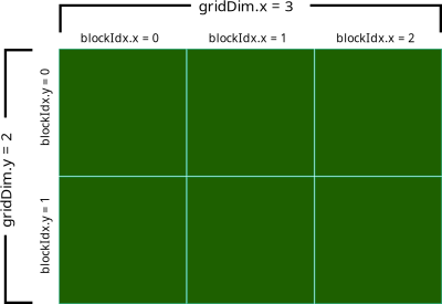CUDA grid clipart