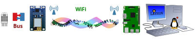 Cyber-physical-system clipart
