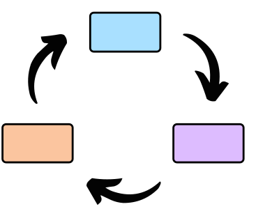 Cycle 3 step diagram clipart