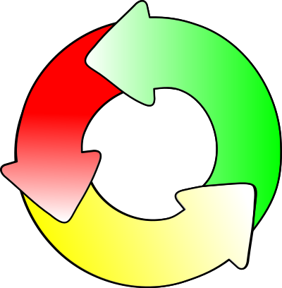 Cycle Color clipart
