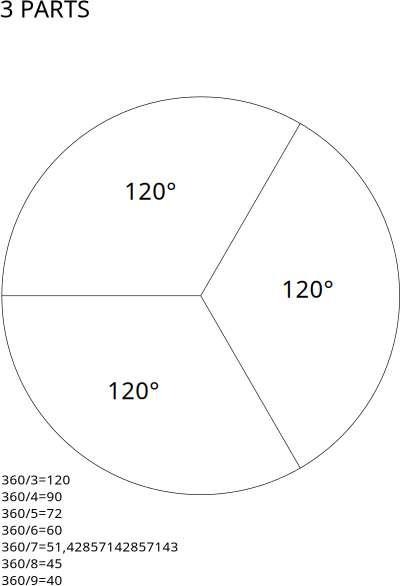 Decoupe 3 portions clipart