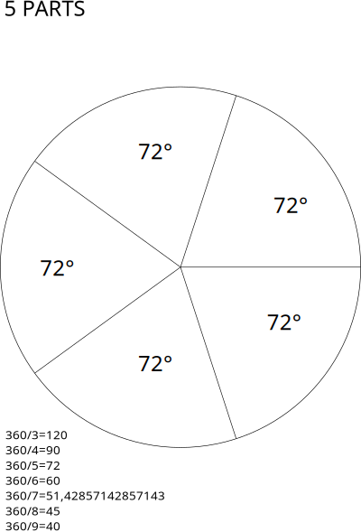 Decoupe 5 portions clipart