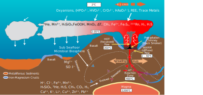 Deep Sea Vent Chemistry Diagram clipart