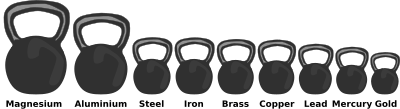 Density illustration clipart