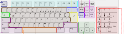 Deutsche Tastatur mit Erklärung der Tasten clipart