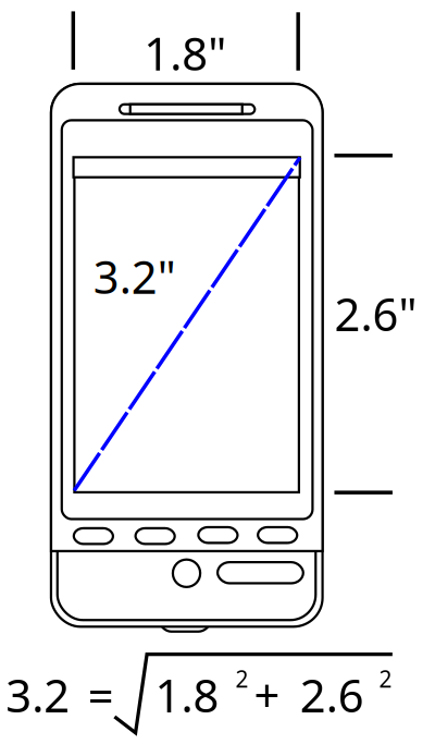 Device Screen Size clipart