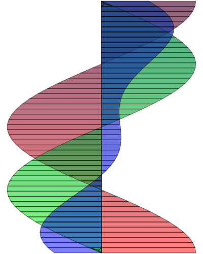 Double Helix clipart