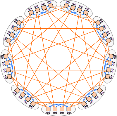 Dragonfly network topology clipart