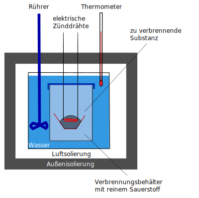 Drawing Kalorimeter clipart