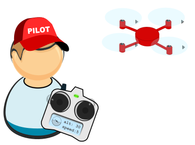 Drone / UAV pilot clipart