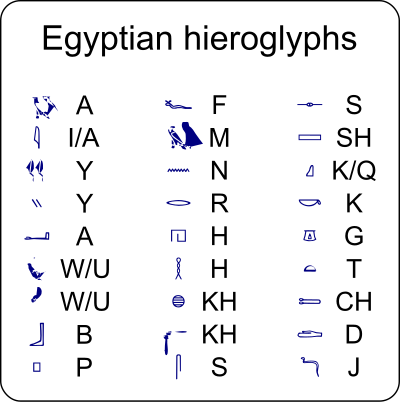 Egyptian hieroglyphs clipart