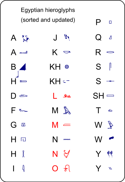 Egyptian hieroglyphs sorted and updated clipart