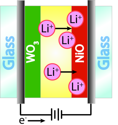 Electrochromic Window- Opaque clipart