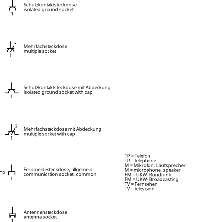 Electroinstallation Symbols - Sockets clipart
