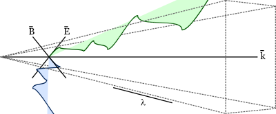 Electromagnetic wave clipart