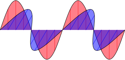 Electromagnetic wave clipart