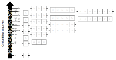 Electron Configuration clipart
