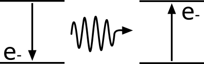Electron emission photon absorption clipart