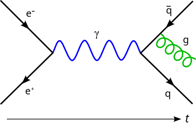 Electron Positron Anniahlation clipart