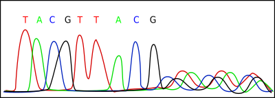 Electropherogram clipart