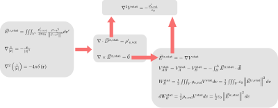 Electrostatics - Summary clipart