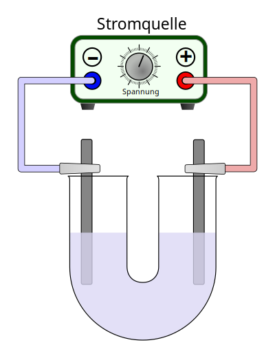 Elektrolyse mit U-Rohr clipart