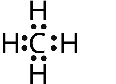 Elektronenformel Punkte CH4 clipart