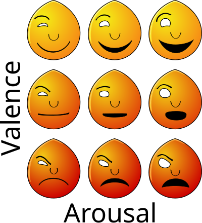Emotions clipart