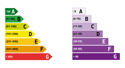 Energy Efficiency Rating clipart