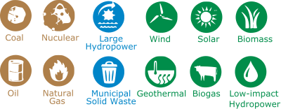 Energy Sources clipart