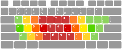 English (US) Keyboard colored clipart