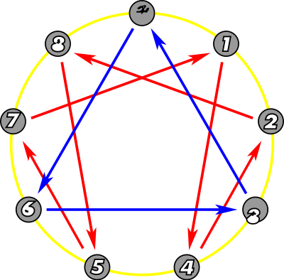 Enneagram clipart