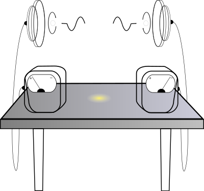 EPR Paradox Experiment clipart