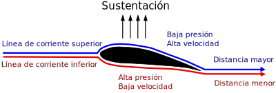 Equal Transit-Time NASA clipart
