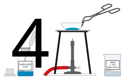 Erhitzen von wasserhaltigem Kupfersulfat clipart