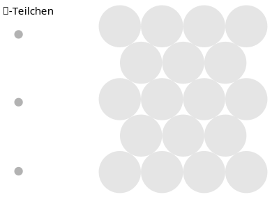 Erklaerung Streuexperiment nach Rutherford clipart